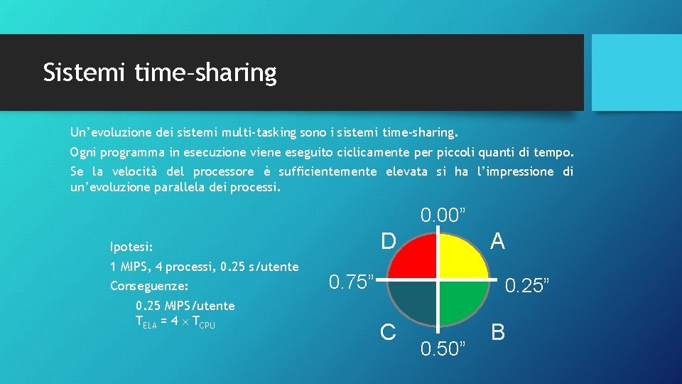 Sistemi time–sharing Un’evoluzione dei sistemi multi-tasking sono i sistemi time-sharing. Ogni programma in esecuzione Sistemi time–sharing Un’evoluzione dei sistemi multi-tasking sono i sistemi time-sharing. Ogni programma in esecuzione