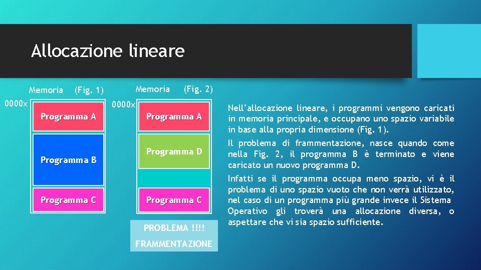 Allocazione lineare Memoria (Fig. 1) 0000 x (Fig. 2) 0000 x Programma A Programma Allocazione lineare Memoria (Fig. 1) 0000 x (Fig. 2) 0000 x Programma A Programma