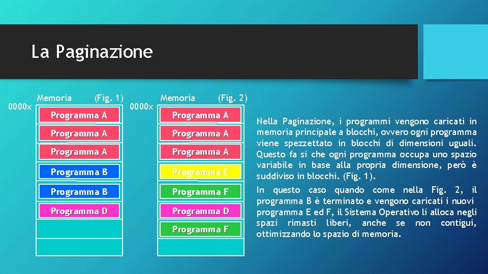 La Paginazione 0000 x Memoria (Fig. 1) Programma A 0000 x Memoria (Fig. 2) La Paginazione 0000 x Memoria (Fig. 1) Programma A 0000 x Memoria (Fig. 2)