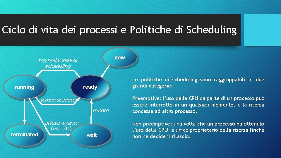 Ciclo di vita dei processi e Politiche di Scheduling new top nella coda di Ciclo di vita dei processi e Politiche di Scheduling new top nella coda di