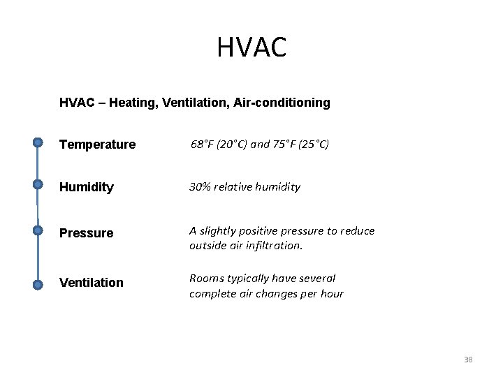 HVAC – Heating, Ventilation, Air-conditioning Temperature 68°F (20°C) and 75°F (25°C) Humidity 30% relative HVAC – Heating, Ventilation, Air-conditioning Temperature 68°F (20°C) and 75°F (25°C) Humidity 30% relative
