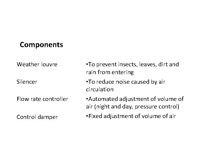 Components Weather louvre Silencer Flow rate controller Control damper • To prevent insects, leaves, Components Weather louvre Silencer Flow rate controller Control damper • To prevent insects, leaves,