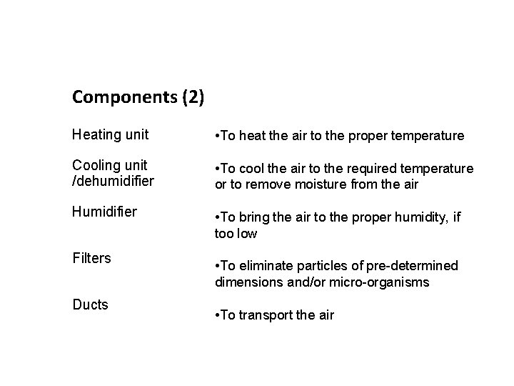 Components (2) Heating unit • To heat the air to the proper temperature Cooling Components (2) Heating unit • To heat the air to the proper temperature Cooling