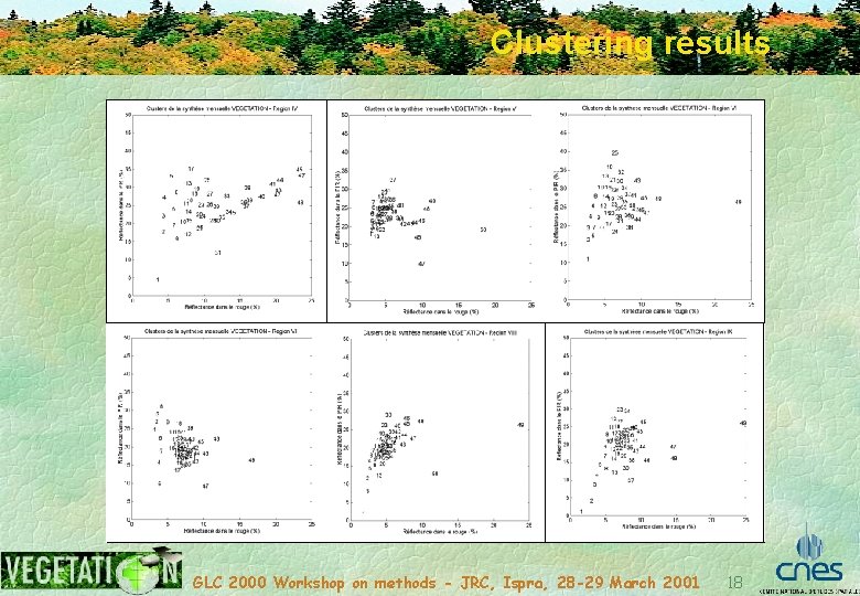 Clustering results GLC 2000 Workshop on methods - JRC, Ispra, 28 -29 March 2001