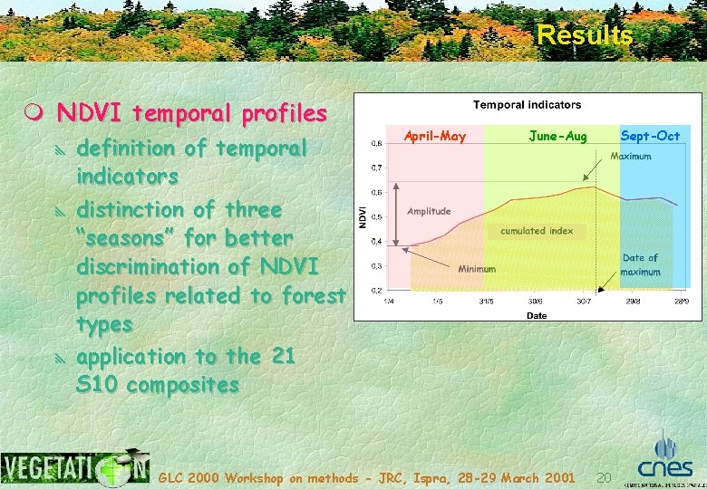 Results m NDVI temporal profiles y definition of temporal April-May June-Aug Sept-Oct indicators y