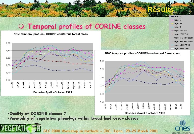 Results m Temporal profiles of CORINE classes • Quality of CORINE classes ? •
