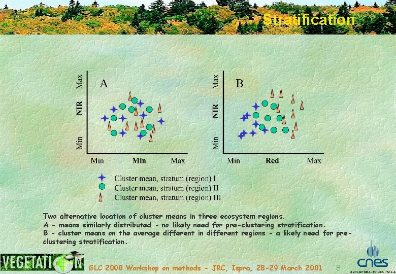 Stratification Two alternative location of cluster means in three ecosystem regions. A - means