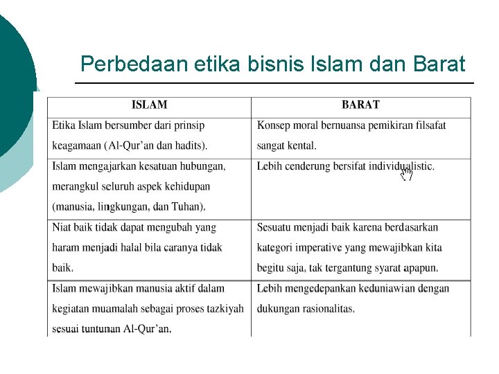 ETIKA BISNIS ISLAM IKA RUHANA DASAR FALSAFAH ETIKA