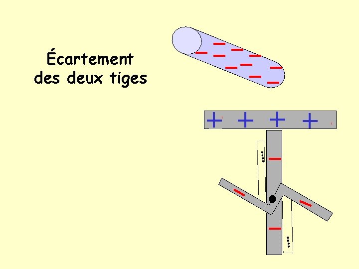 Écartement des deux tiges 