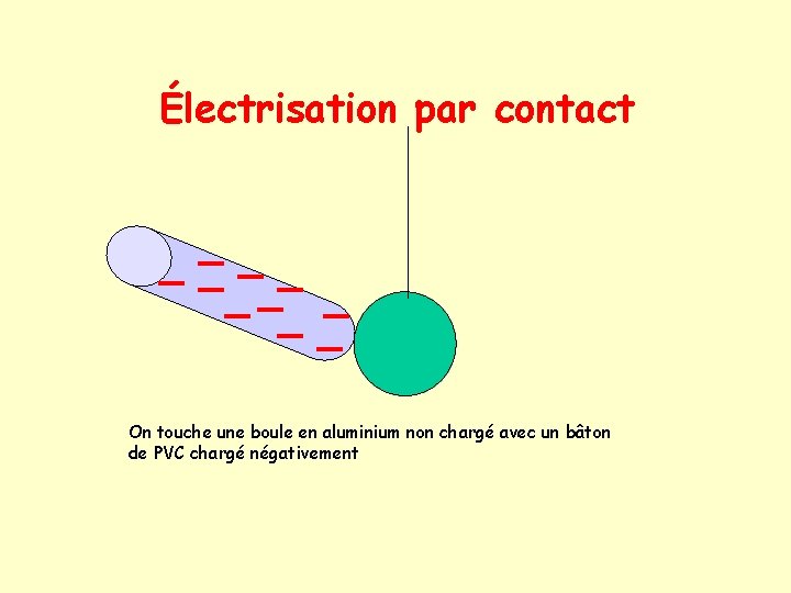 Électrisation par contact On touche une boule en aluminium non chargé avec un bâton