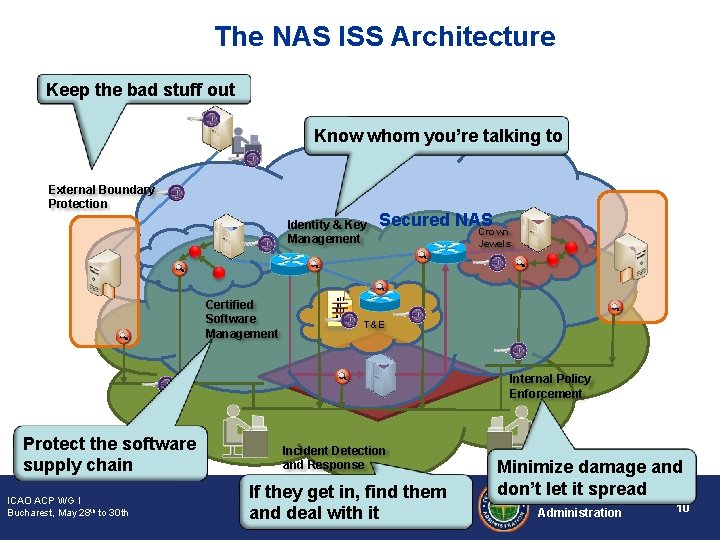 The NAS ISS Architecture Keep the bad stuff out Know whom you’re talking to