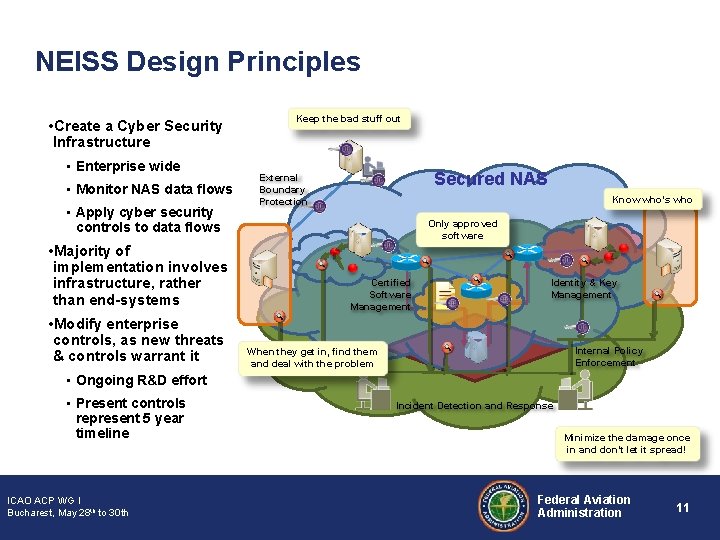 NEISS Design Principles • Create a Cyber Security Infrastructure • Enterprise wide • Monitor