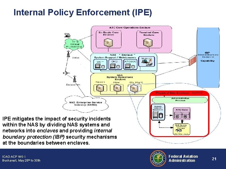 Internal Policy Enforcement (IPE) IPE mitigates the impact of security incidents within the NAS