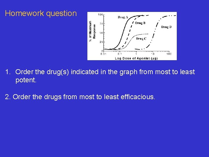 Homework question 1. Order the drug(s) indicated in the graph from most to least