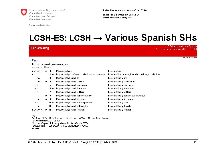 Federal Department of Home Affairs FDHA Swiss Federal Office of Culture FOC Swiss National