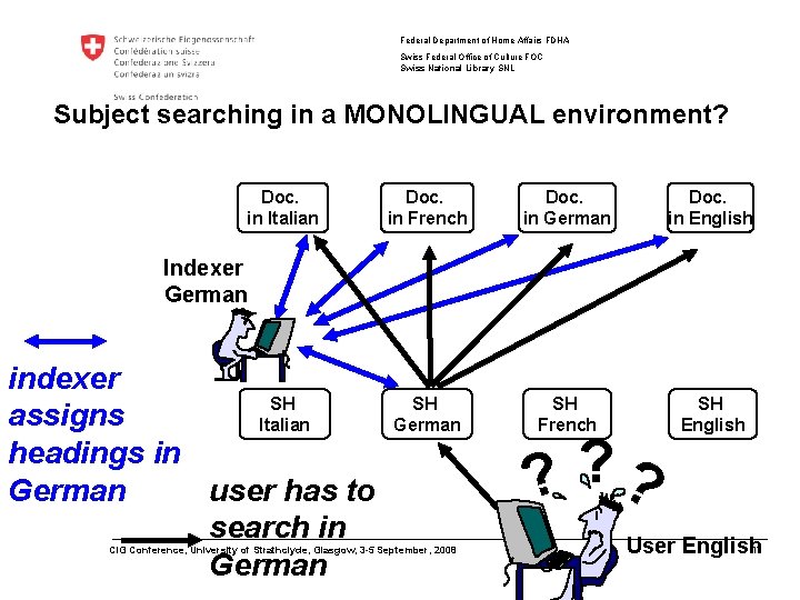 Federal Department of Home Affairs FDHA Swiss Federal Office of Culture FOC Swiss National