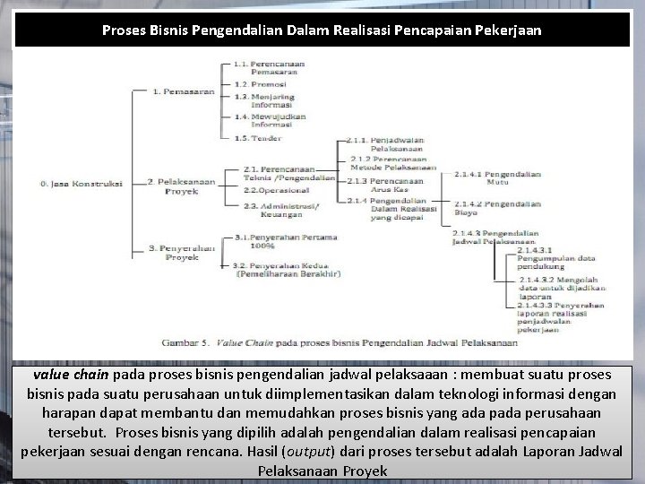 Proses Bisnis Pengendalian Dalam Realisasi Pencapaian Pekerjaan value chain pada proses bisnis pengendalian jadwal