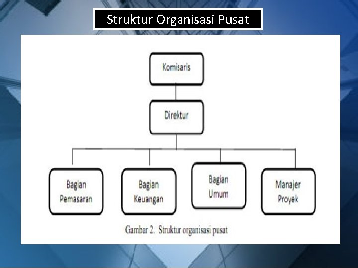 Struktur Organisasi Pusat 