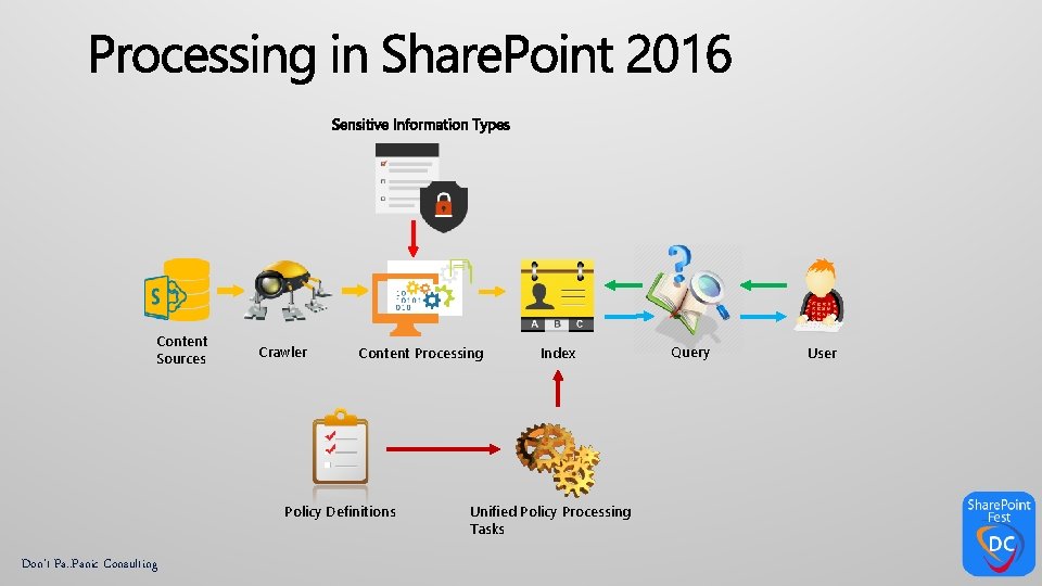 Content Sources Crawler Content Processing Policy Definitions Don’t Pa. . Panic Consulting Index Unified