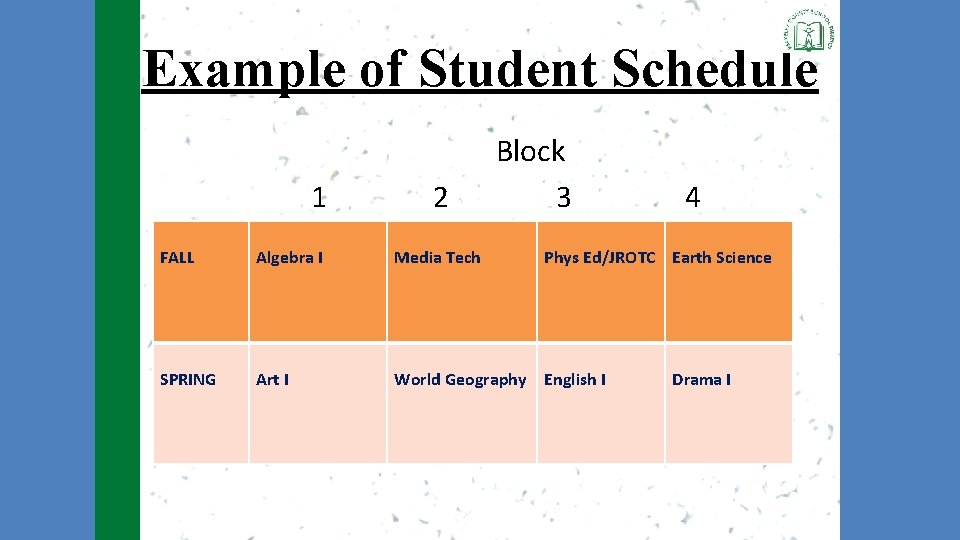Example of Student Schedule 1 2 Block 3 FALL Algebra I Media Tech SPRING Example of Student Schedule 1 2 Block 3 FALL Algebra I Media Tech SPRING