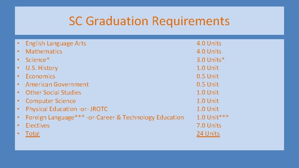 SC Graduation Requirements • • • English Language Arts Mathematics Science* U. S. History SC Graduation Requirements • • • English Language Arts Mathematics Science* U. S. History