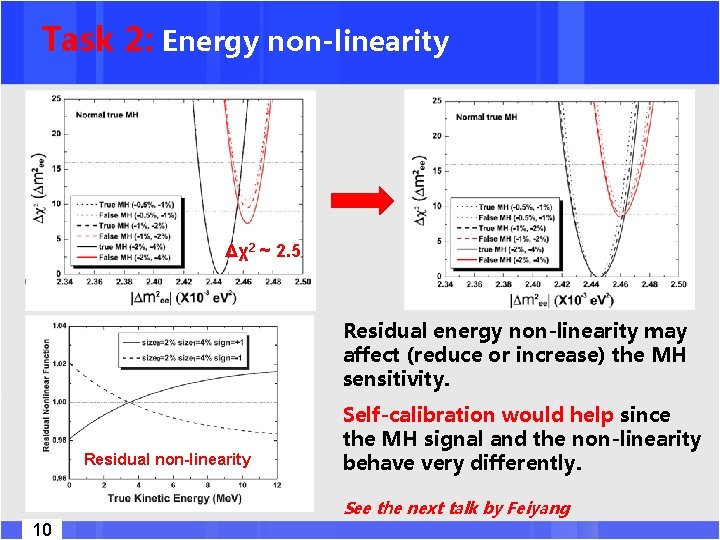 Task 2: Energy non-linearity Δχ2 ~ 2. 5 Residual energy non-linearity may affect (reduce