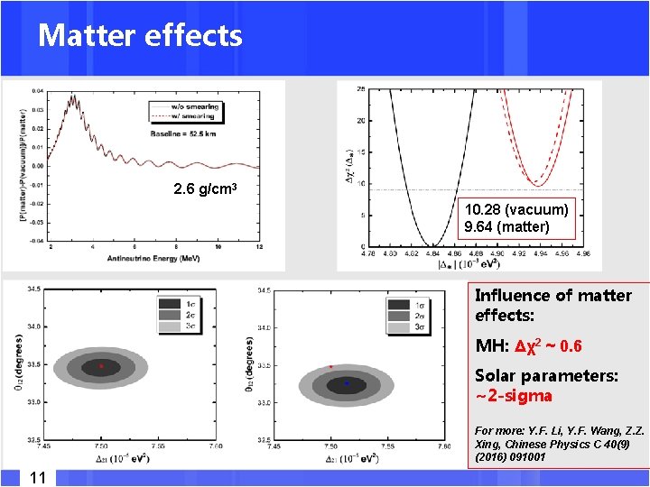 Matter effects 2. 6 g/cm 3 10. 28 (vacuum) 9. 64 (matter) Influence of