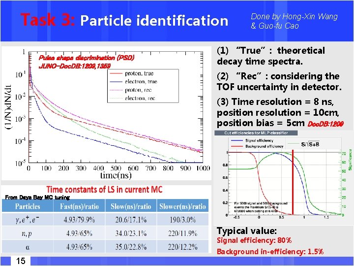 Task 3: Particle identification Pulse shape discrimination (PSD) JUNO-Doc. DB: 1209, 1359 Done by