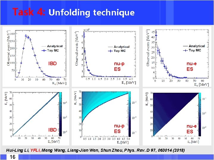 Task 4: Unfolding technique IBD nu-p ES nu-e ES Hui-Ling Li, YFLi, Meng Wang,