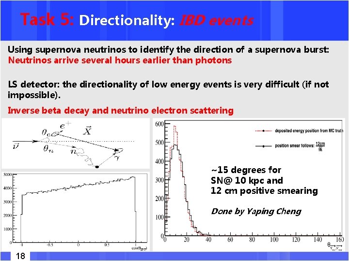 Task 5: Directionality: IBD events Using supernova neutrinos to identify the direction of a