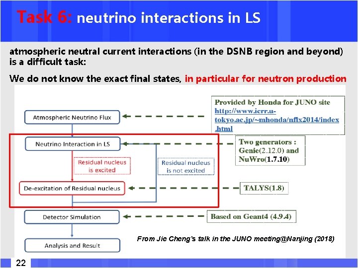 Task 6: neutrino interactions in LS atmospheric neutral current interactions (in the DSNB region