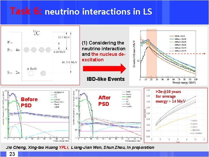 Task 6: neutrino interactions in LS (1) Considering the neutrino interaction and the nucleus