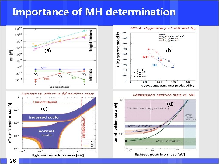 Importance of MH determination (a) (c) 26 (b) (d) 