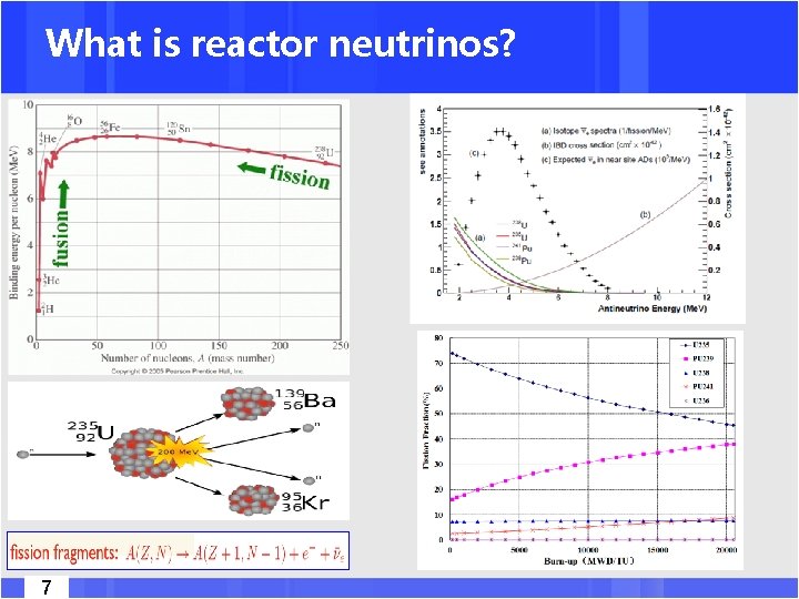 What is reactor neutrinos? 7 