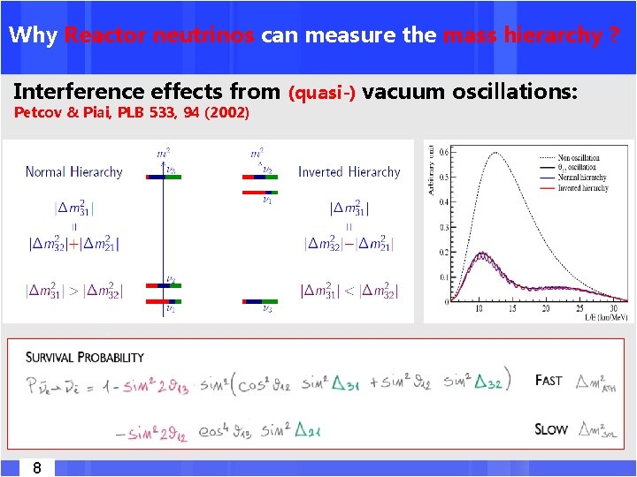 Why Reactor neutrinos can measure the mass hierarchy ? Interference effects from (quasi-) vacuum