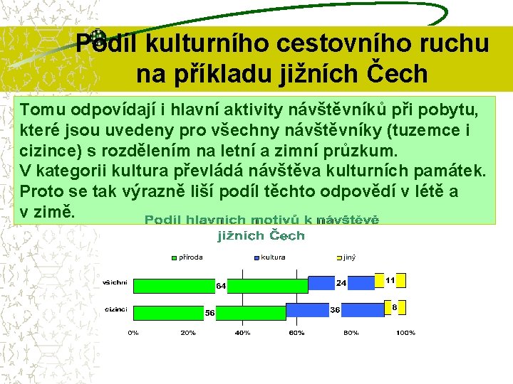 Podíl kulturního cestovního ruchu na příkladu jižních Čech Tomu odpovídají i hlavní aktivity návštěvníků