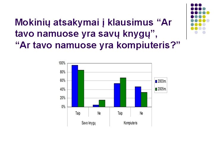 Mokinių atsakymai į klausimus “Ar tavo namuose yra savų knygų”, “Ar tavo namuose yra