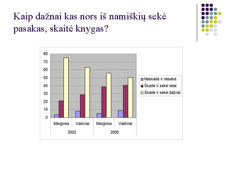 Kaip dažnai kas nors iš namiškių sekė pasakas, skaitė knygas? 