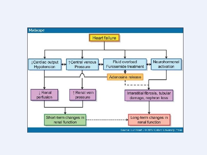 Copyright © 2004 Pearson Education, Inc. , publishing as Benjamin Cummings 