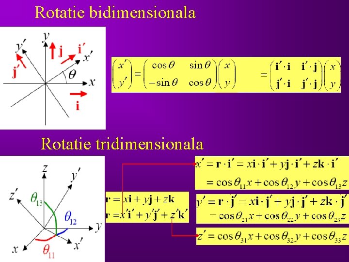 Rotatie bidimensionala Rotatie tridimensionala 