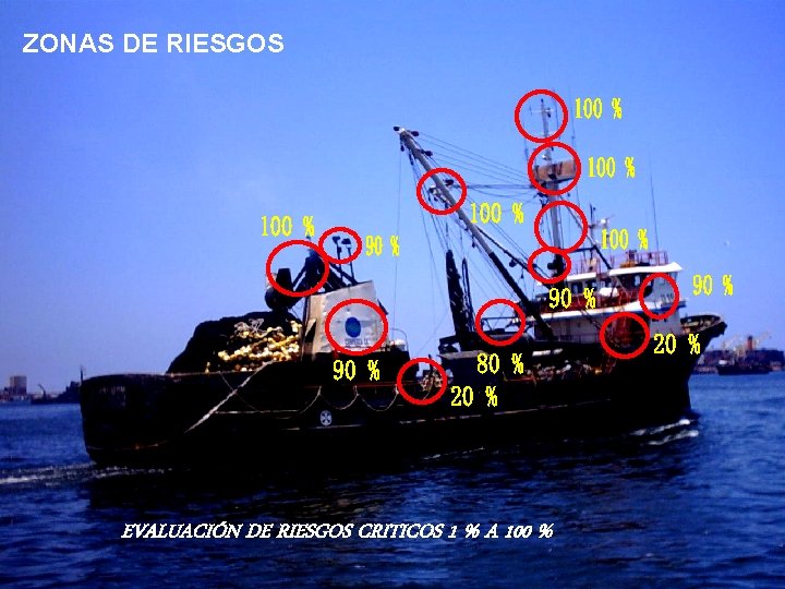 ZONAS DE RIESGOS EVALUACIÓN DE RIESGOS CRITICOS 1 % A 100 % 