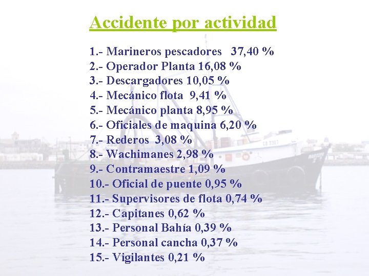 Accidente por actividad 1. - Marineros pescadores 37, 40 % 2. - Operador Planta