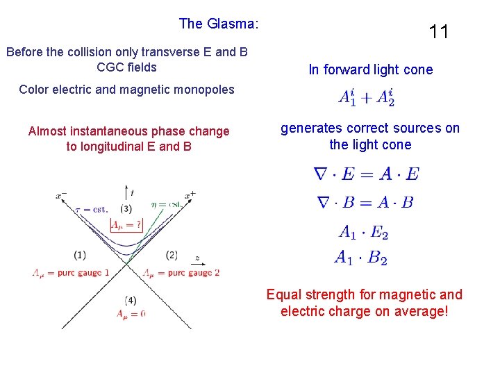 The Glasma: Before the collision only transverse E and B CGC fields 11 In The Glasma: Before the collision only transverse E and B CGC fields 11 In