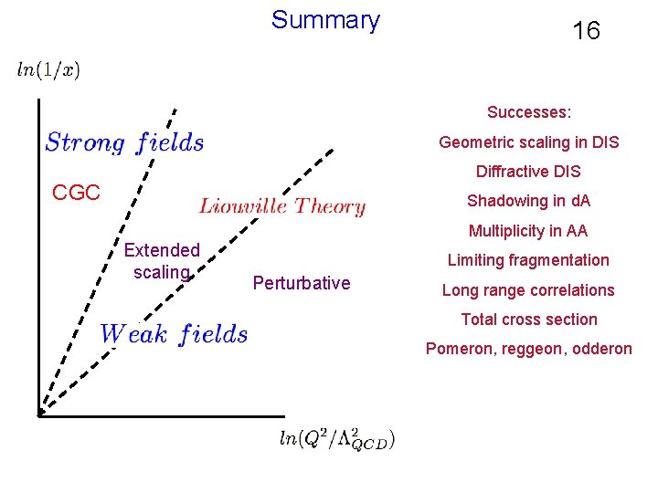Summary 16 Successes: Geometric scaling in DIS Diffractive DIS CGC Shadowing in d. A Summary 16 Successes: Geometric scaling in DIS Diffractive DIS CGC Shadowing in d. A