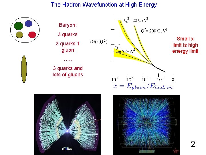 The Hadron Wavefunction at High Energy Baryon: 3 quarks 1 gluon Small x limit The Hadron Wavefunction at High Energy Baryon: 3 quarks 1 gluon Small x limit
