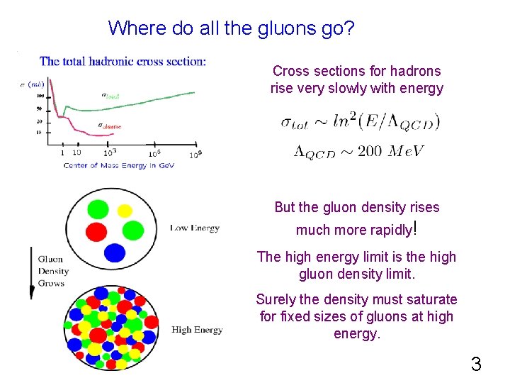 Where do all the gluons go? Cross sections for hadrons rise very slowly with Where do all the gluons go? Cross sections for hadrons rise very slowly with