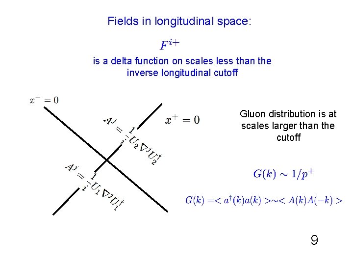 Fields in longitudinal space: is a delta function on scales less than the inverse Fields in longitudinal space: is a delta function on scales less than the inverse