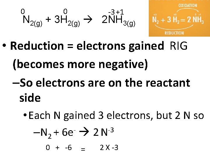 0 0 -3 +1 N 2(g) + 3 H 2(g) 2 NH 3(g) •