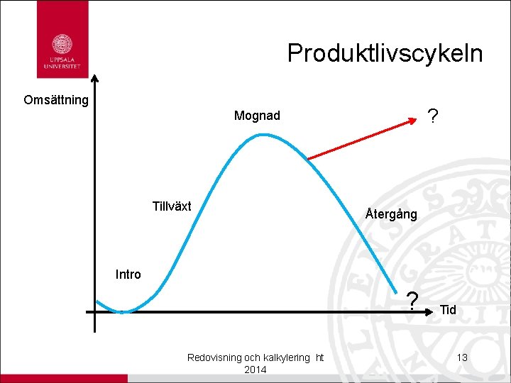 Produktlivscykeln Omsättning ? Mognad Tillväxt Återgång Intro ? Redovisning och kalkylering ht 2014 Tid