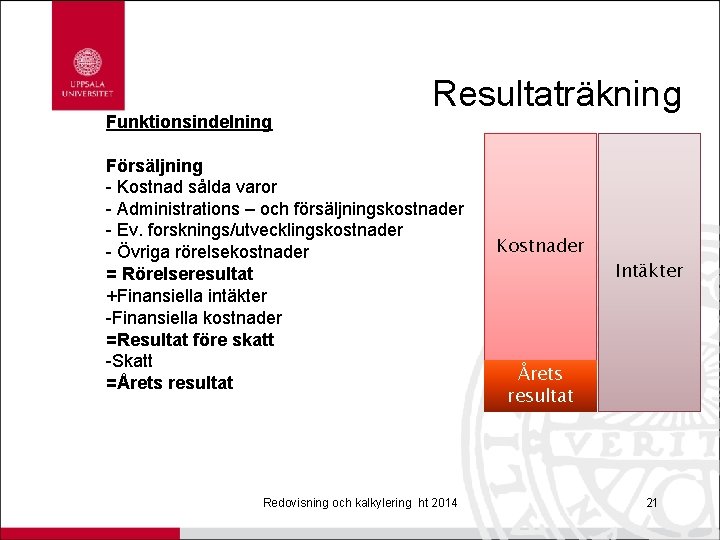 Funktionsindelning Resultaträkning Försäljning - Kostnad sålda varor - Administrations – och försäljningskostnader - Ev.